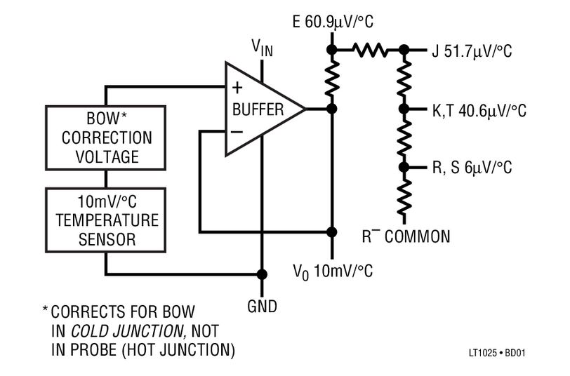 LT1025 - Micropower Thermocouple Cold Junction Compensator